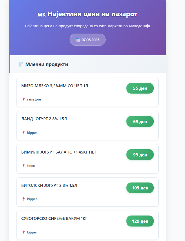 Email Notification Example